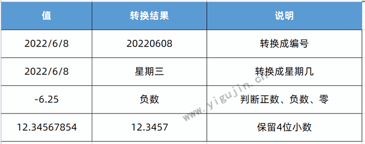 WPS表格行和列内容如何快速互换转置？wps表格横纵互换怎么做？