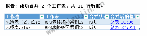 wps不同表格合并成一个新表格？WPS表格不同工作簿合并成一个总表？