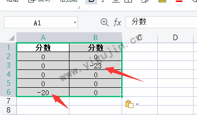 WPS表格数据对比如何快速找到同一行中内容不同的差异项？