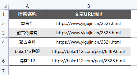 WPS表格整理美化功能有什么用？如何将WPS表格快速变得更好看？