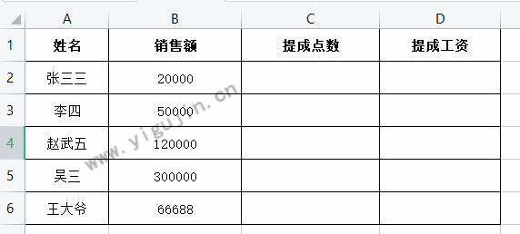 WPS表格如何计算销售提成工资？WPS表格销售额的计算公式怎么算？