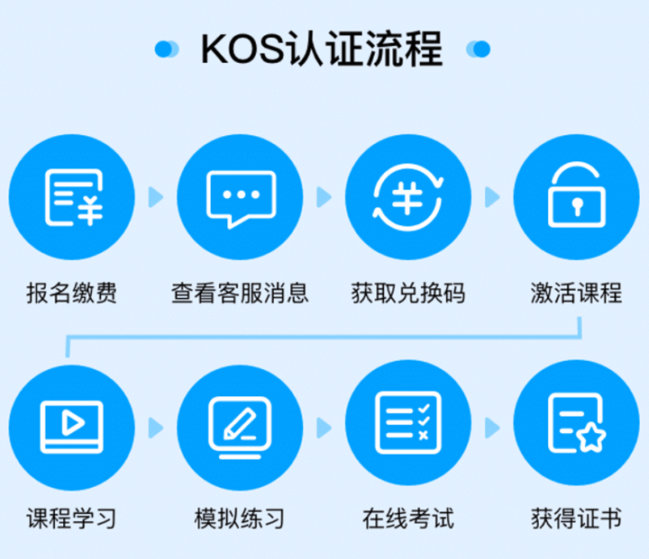 KOS金山办公技能认证+教程培训考试，赠WPS超级会员年卡