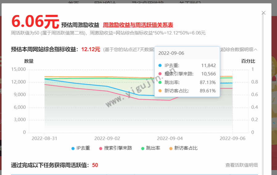 51LA优站计划如何查看每周实际收益和预估收益的明细数据？